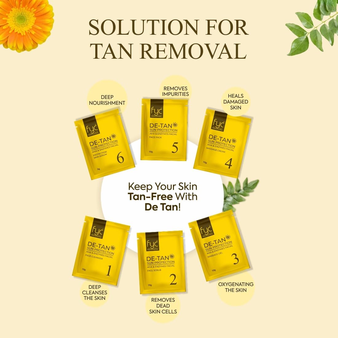 FYC PROFESSIONAL De-Tan Sun Protection Facial Kit | AHA & Enzymes | Reduces Tanning, Sunburn | 6 Step Complete Treatment | For All Skin Types 260g