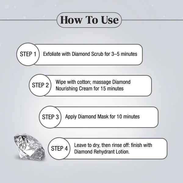 Shahnaz Husain Diamond Skin Revival Kit