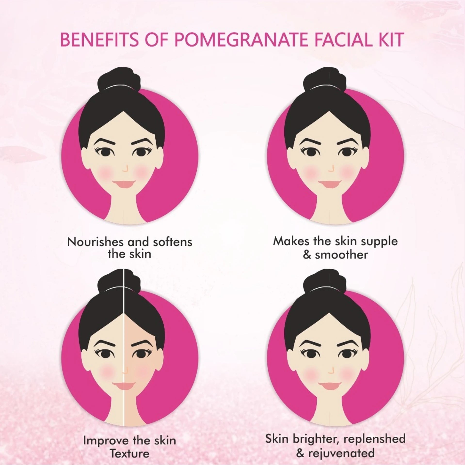 FYC PROFESSIONAL Cherry Blossom Lighternig & Brightening Facial Kit (275g)