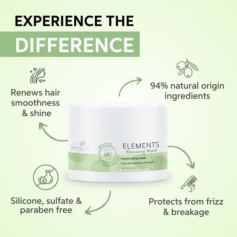 Wella Professionals Elements Renewing Sulphate Free Hair Mask for Frizz-Free & Detangled Hair