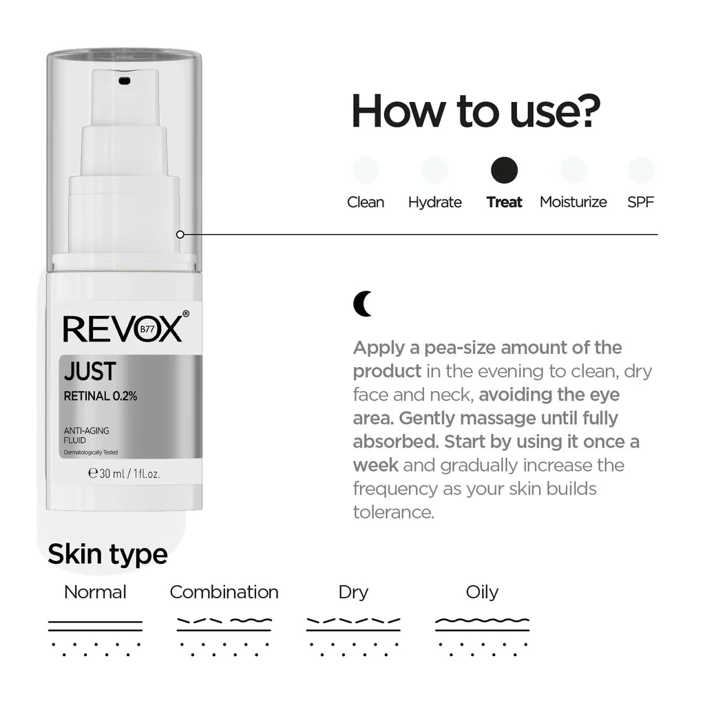 REVOX Retinal 0.2% Fluid